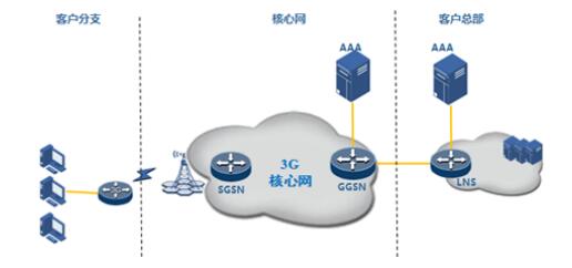 工業(yè)無線路由器 瑞斯康達助力移動物聯(lián)網(wǎng)新時代