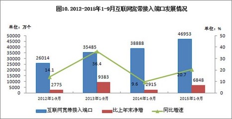 我國4G用戶達3.02億，手機上網(wǎng)用戶突破9億——網(wǎng)絡接入服務推動信息化進程