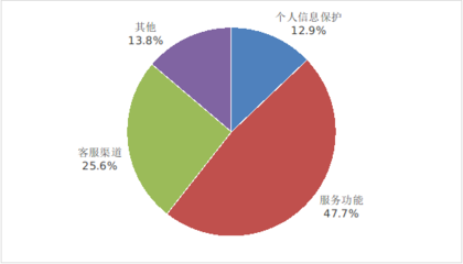 工業(yè)和信息化部關于2023年第四季度電信服務質量的通告