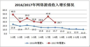 前八月互聯(lián)網(wǎng)行業(yè)穩(wěn)健增長(zhǎng)，接入服務(wù)成亮點(diǎn)