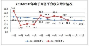 九月互聯(lián)網(wǎng)接入服務(wù)增長(zhǎng)迅猛，相關(guān)服務(wù)業(yè)迎來發(fā)展新機(jī)遇